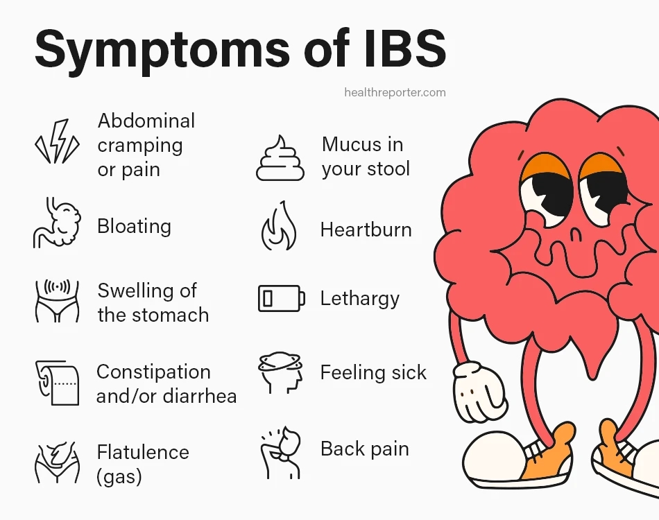 Symptoms of IBS