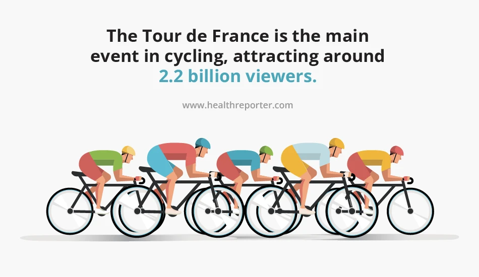 The Tour de France is the main event in cycling