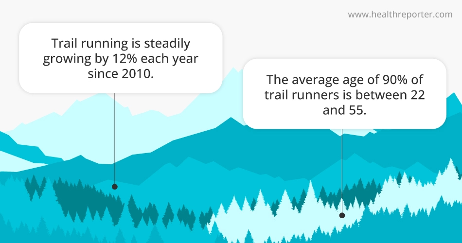 Trail running is steadily growing by 12% each year since 2010