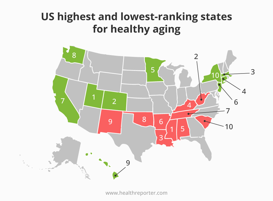US highest and lowest-ranking states for healthy aging