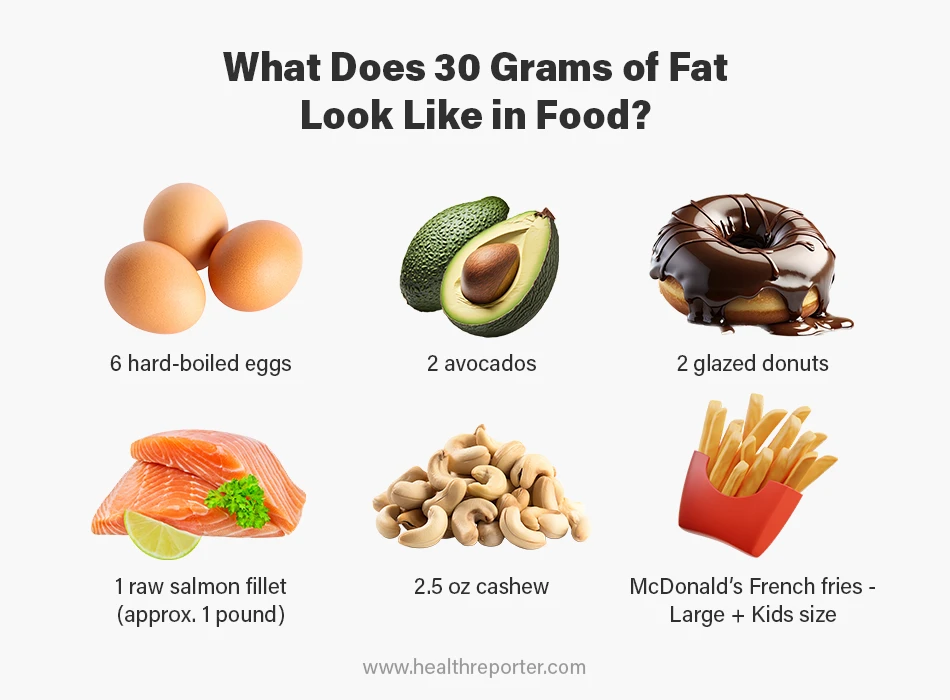 What Does 30 Grams of Fat Look Like in Food