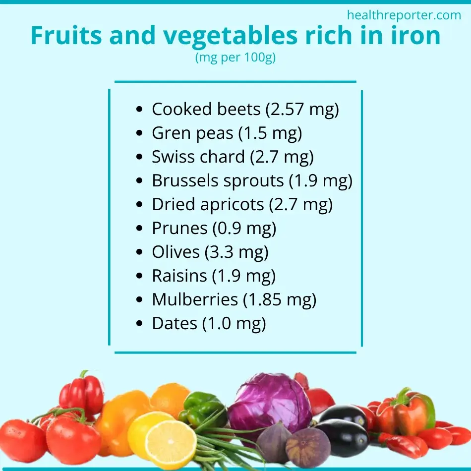fruits and vegetables rich in iron