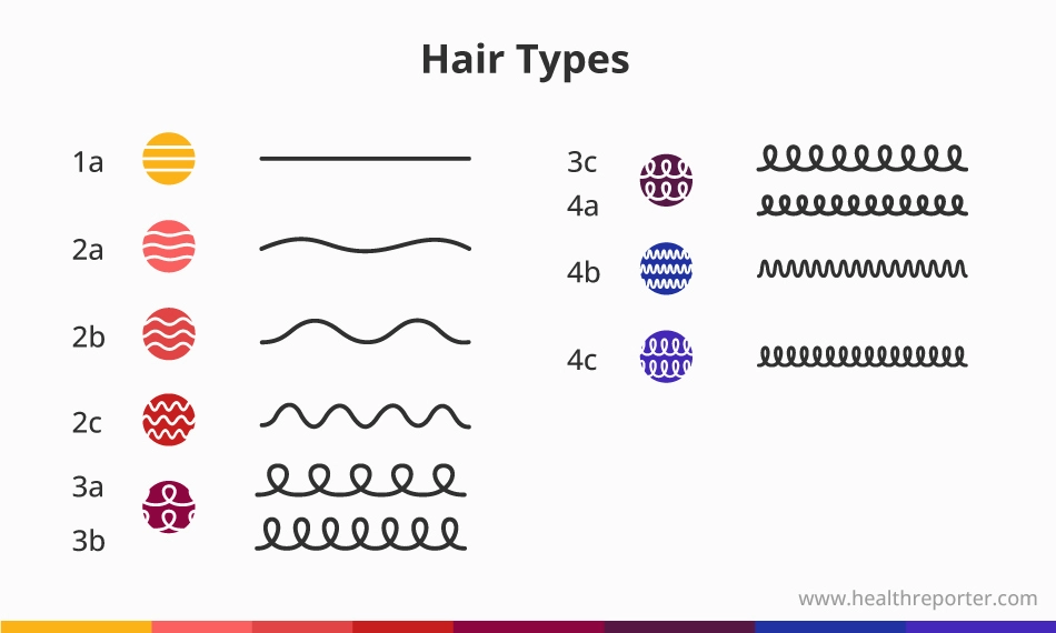 hair types