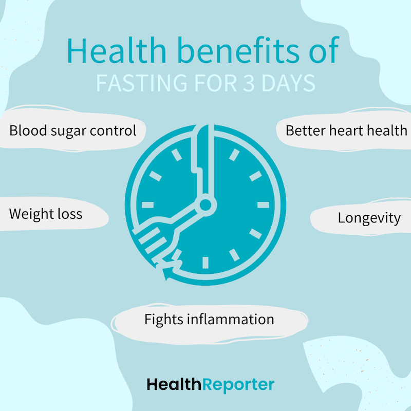 healtj benefits of fasting for 3 days