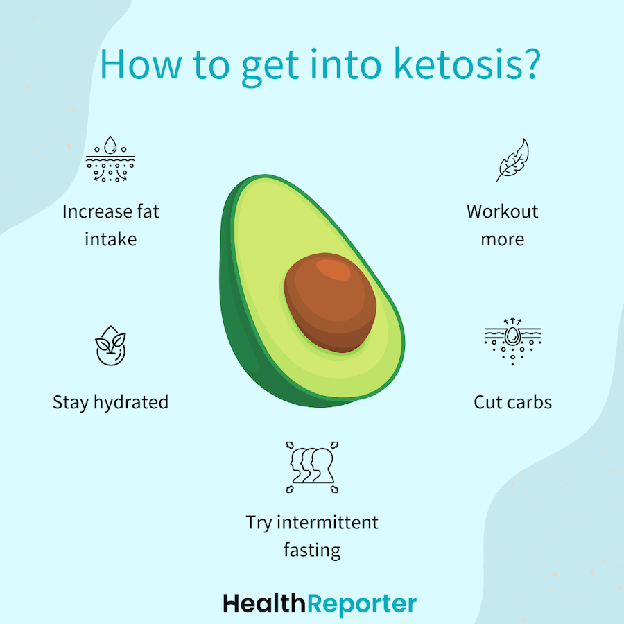 how to get into ketosis