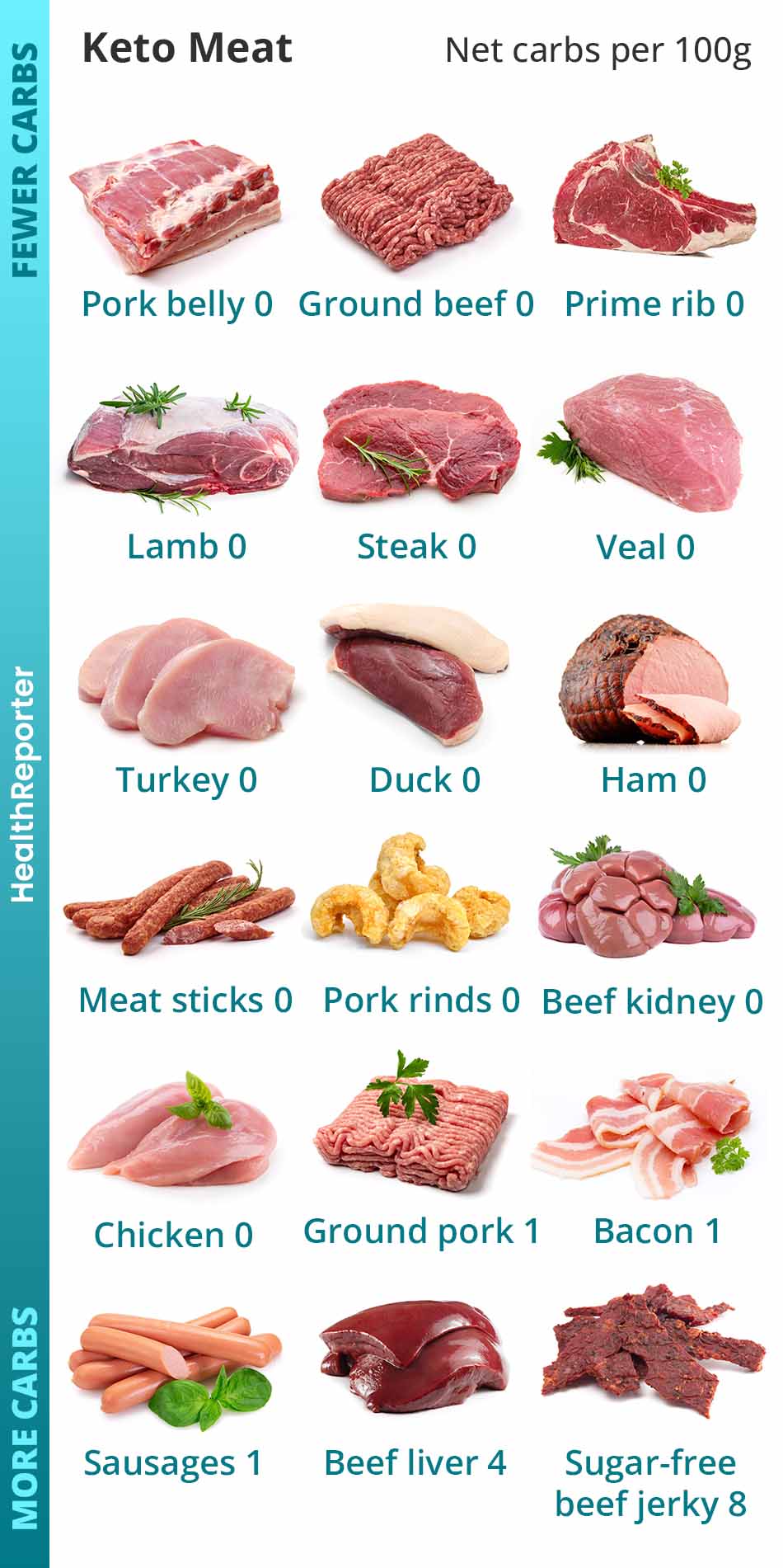 best-meats-for-diabetics-discover-meats-to-control-diabetes