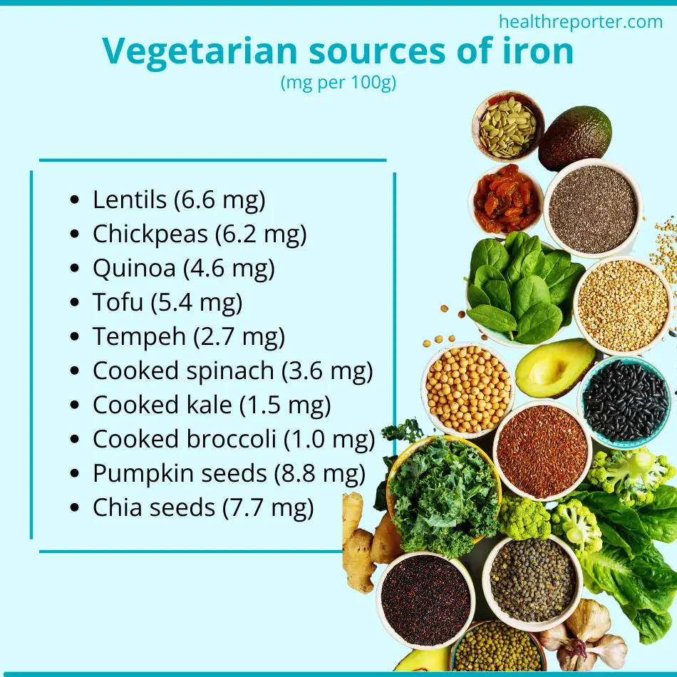 vegetarian sources of iron