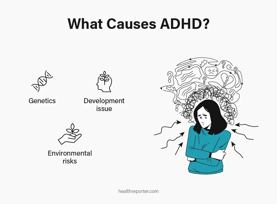 what causes adhd