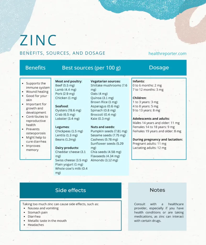 zinc benefits sources dosage side effects